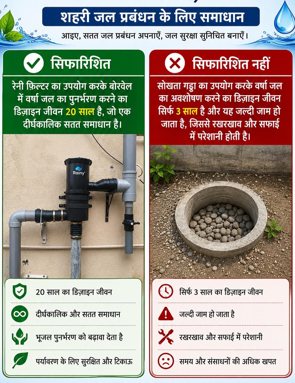 Rainy Filter versus traditional soak pit comparison for rainwater harvesting